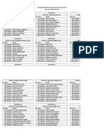 Daftar Kelompok 4.5