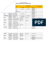 Directory of Mayor and Vice Mayor 2016-2019