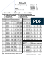 Berryman IP Addressing Guide