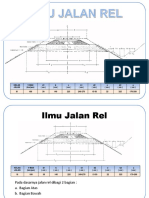 Ilmu Jalan Rel