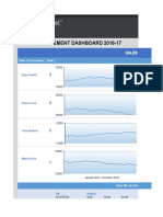 IC Sales Management Dashboard1