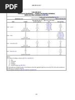 TableQW-461.9 Performance Qualification-Position and Diameter Limitations