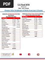 CA Final SFM Chapter Wise Weightage Applicable For May 2017 NFUH6CAT