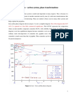 Iron Carbon Phase Diagram