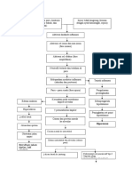 Pathway Ards