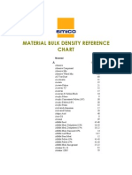 Bulk Density Chart