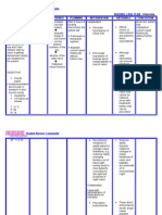 Nursing Care Plan Glaucoma