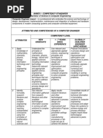 2018 BSCpE ANNEX I Competency Standards As of Oct 1 2017