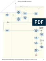 Sales Rebate Processing (1B6) - Process Diagrams