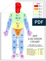 Hit Locations PDF