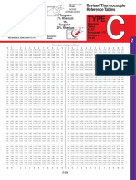 Type C Thermocouple Table