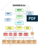 Organigrama Del Aula