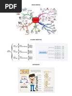 Mapa Mental, Cuadro Sinoptico, Infografía