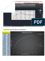 Ecuaciones de Las Curvas de La Relacion de Coeficientes y Reynolds
