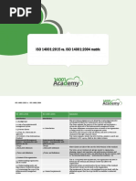 ISO 14001:2015 vs. ISO 14001:2004 Matrix