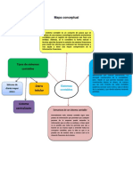 Mapa Conceptual