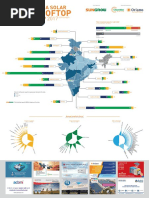 India Solar Rooftop Map Dec