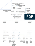 Pathway Miokarditis