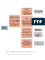 Organizador Expresión y Apreciación Artística