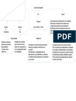 Cuadro Sinoptico Costos