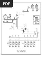 Coal Handling System