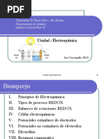 Unidad - Electroquimica