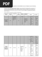 Elaborar Cuadro Resumen de Las Características de Las Tuberías Usadas en Sistemas de Abastecimiento