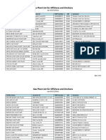 Gas Plant Listing