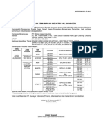 Format Kemenperin