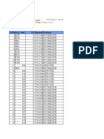 Purchase Order Details - Ssbpo Ana: S.No Org Code Po Number Po Status