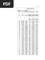 NH3 Properties