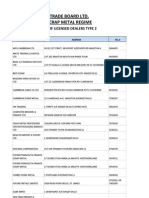 List of Licensed Dealers Type 2 - Company