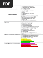 Temario de La Materia de Fundamentos de Telecomunicaciones