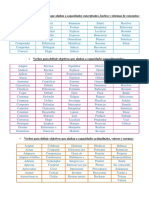 Verbos en Concepto de Las Capacidades