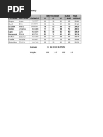 Excel HW Task