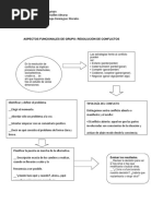 Aspectos Funcionales de Grupo 2