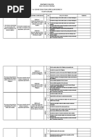 Science CS, PS, LC 4th Grading