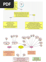 Mapas Conceptuales de Energia Renovable