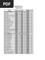 Price List