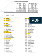 10 Codes and Phonetics