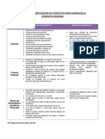 Técnicas de Modificacion de Conducta para Disminuir La Conducta Deseada