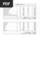 Cebu Tour Estimate Breakdown