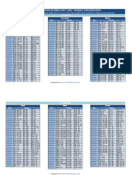 Plano de Leitura Da Bíblia em 1 Ano