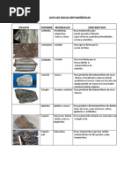 Lista de Rocas Metamorficas