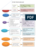 Future Tense Mind Map Classroom Posters CLT Communicative Language Teach 57933