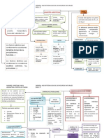 Mapa Conceptual Plagas