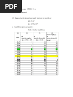 Tugas Demand, Supply, and Market Equilibrium