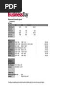 Markets and Commodity Figures: Metals