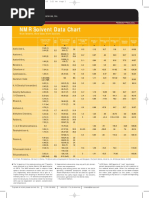 NMR Solvent Data Chart