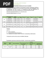 Propiedades Mecanicas Acero Inoxidable